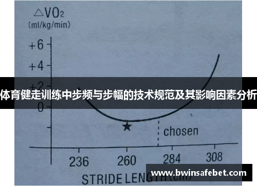 体育健走训练中步频与步幅的技术规范及其影响因素分析