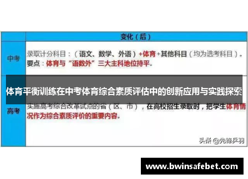 体育平衡训练在中考体育综合素质评估中的创新应用与实践探索