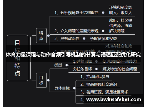 体育力量课程与动作音频引导机制的节奏与语速匹配优化研究