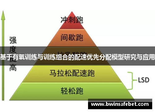 基于有氧训练与训练组合的配速优先分配模型研究与应用